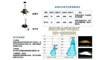 氙气灯有必要买保险吗改灯求教,听说改氙气大灯后,万一出事故保险