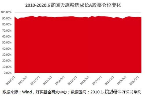 兴全趋势是公募基金还是私募基金