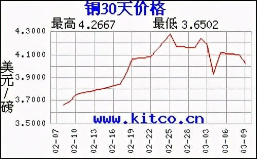 长江有色：氧化铝现货走势稳定