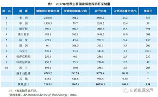 最新丨煤炭资源供需形势分析报告 一文了解煤炭储产消贸价