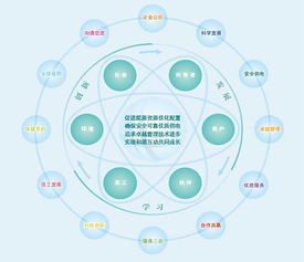 社会比较理论的介绍