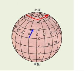 超高分悬赏.高一地理 地转偏向力