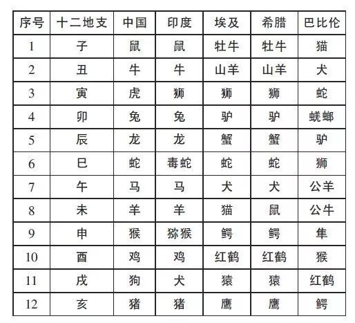 学院 20个神奇的语文冷知识,你知道几个 