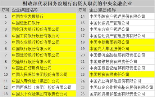 央企比较青睐的院校和专业大盘点 附2021年央企名单