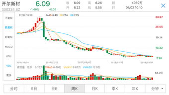 关于公司股权质押比例的问题