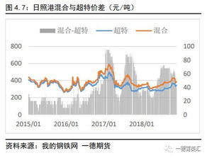 巴西铁矿大坝爆裂和沙钢股份大涨8%有关联性吗？