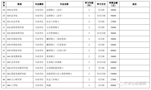 美国mba学费(美国mba学费一览表2022)