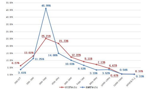 2019年广西十四个市薪酬报告出炉 贺州月薪5477元广西最高,南宁第二