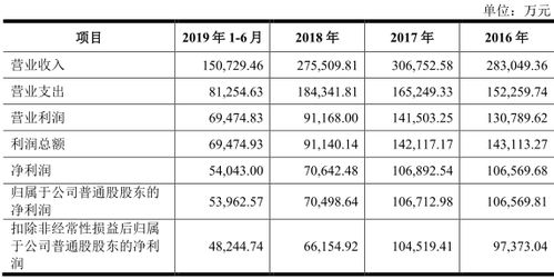 中行股票什么时后分红一年分几次