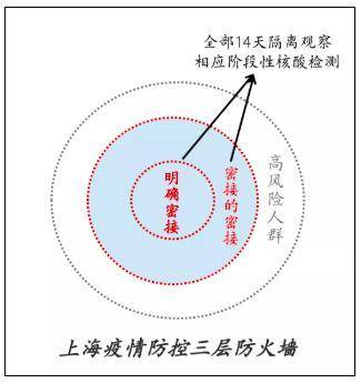 上海的官员不怕丢乌纱帽吗 值得学习和借鉴