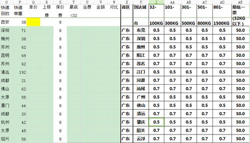 EXCEL 怎样设公式计算不同城市 不同重量价格,计算运费 