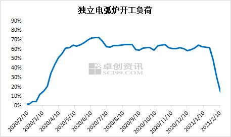 钢铁企业本周库存数据统计