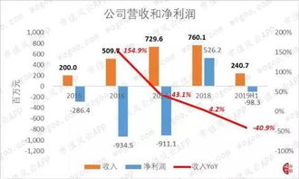 母婴的股票有那几只