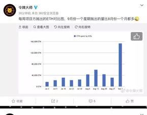 以太分叉为何暴跌-以太坊暴跌后的未来