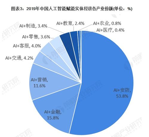 查重算法的未来趋势：人工智能的应用