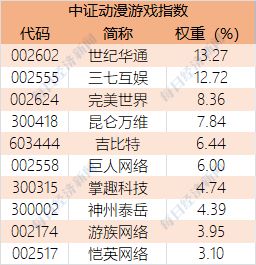 满屏都在涨 开年最火爆的 元宇宙 如何选 看这9只基金就够了