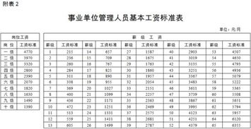 明年工资调整新规定(2023年最新事业单位工资改革方案)