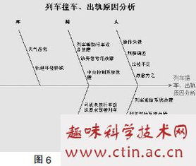 城市轨道交通运输论文东京轨道交通的人性化与立体化