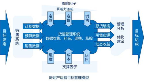 地产企业内部管理系统