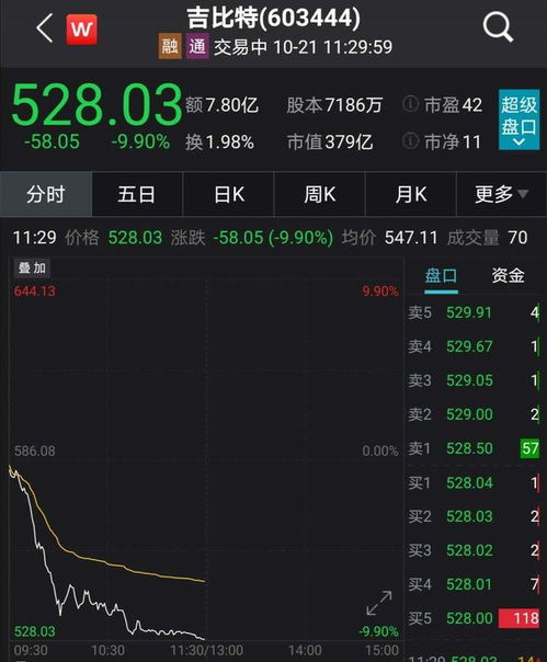 7月31日游戏龙头股：三七互娱、吉比特涨幅超过6%