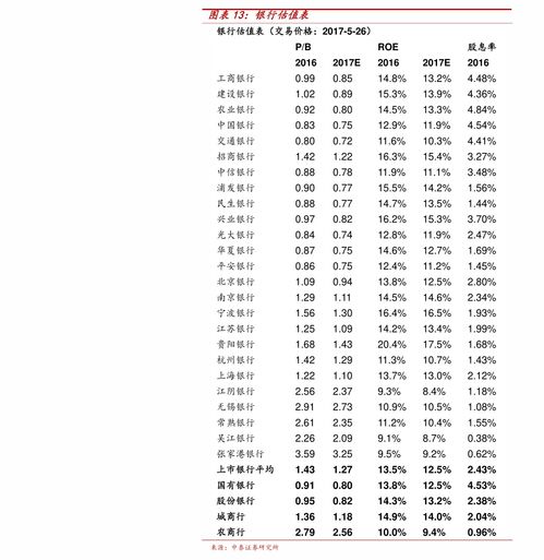 融通基金管理公司 中国基金公司排名前50