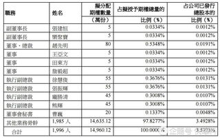 有木有深圳中兴通讯公司内部的职员啊？听说在那工作几年可以申请福利房哟，这个具体要满足什么学历和条件