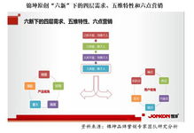 业务员怎样自己在网上寻找客户