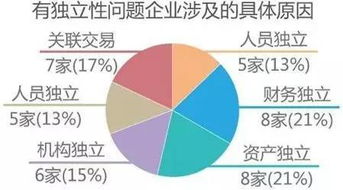 在IPO审计项目中，你遇到哪些造假的手段？尤其是虚增利润的手段。