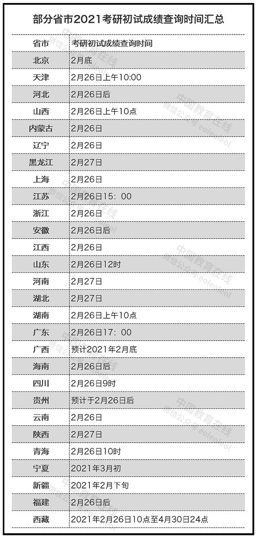 2021考研公布成绩,2021考研成绩查询方式是什么？(图2)