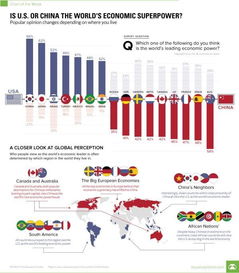 中国成为经济强国是否已被全球认可