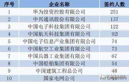 必读 南京理工大学分析解读与志愿报考建议