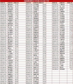 下表是这支股票本周星期一至星期五的变化情况（周一~周五开市，周六、日休市）

 一 二 三 四 五

 +0.5 -0.4 -0.3 0 +0.35 

1、通过上表你认为星期三收盘时，每股是多少？
2、本周内每股最高是多少？最低是多少元？