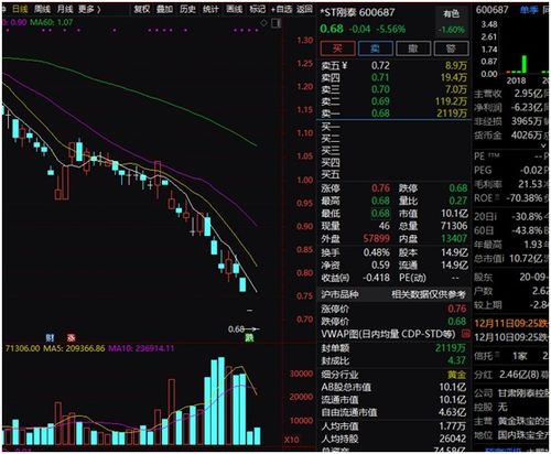 ■请问在股市中，股票股阶跌到什么，它才会退市停牌？