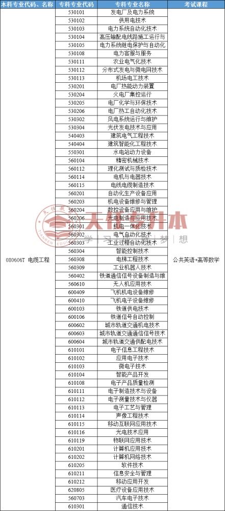 河南专升本考哪几科？河南专升本学校有哪些学校