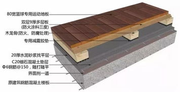 谁清楚木质楼地面施工工艺有哪些