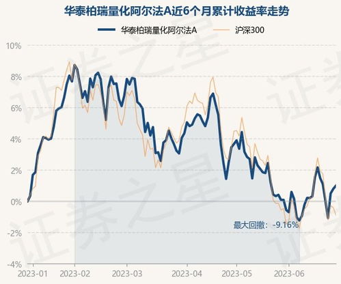 华泰柏瑞将于9月1日开始销售中证2000ETF