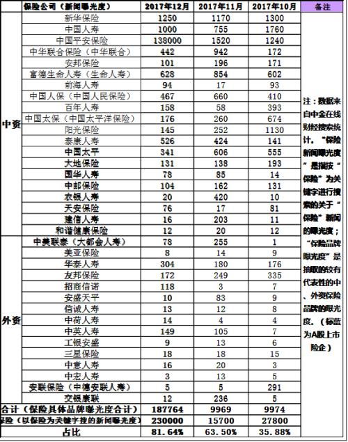 平安的汽车保险一年需要多少钱(平安保险公司车险价格表)