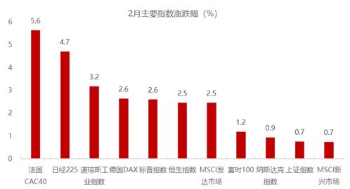 谈谈发展股票市场对我国企业有哪些作用