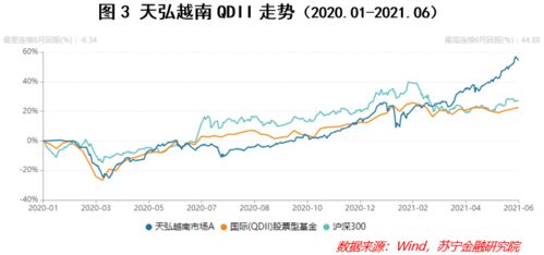 基金现在随着股票一直在涨，涨到1300以上了，是不是快到头了……