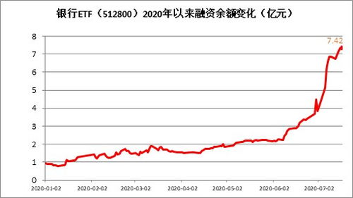 拿1万元可以去银行买ETF基金吗?手续费多少?LOF基金手续费多少?