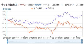 青海概念股有哪些 青海概念上市公司一览