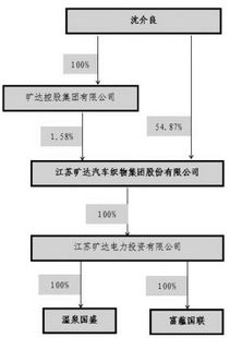 江苏旷达汽车织物集团股份有限公司怎么样?在那工作发展前景如何啊？希望能得到前辈指点，万分感谢！！！