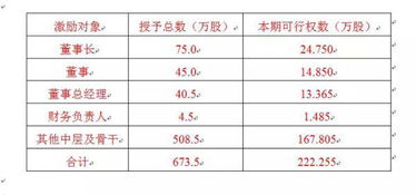 论文9.4的查重很低么