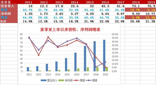 600311什么价位买进合适？