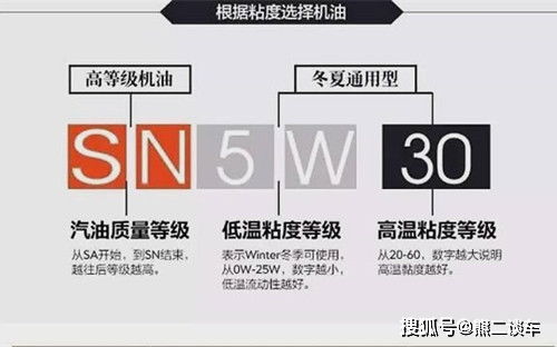 汽车5千公里或6个月做保养 关于保养的5问5答,请拿好这份指南