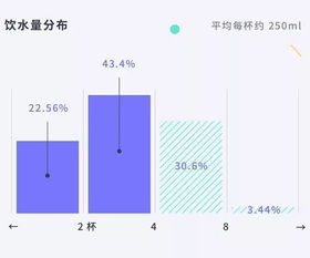 2018年十大 不健康 关键词,快来看看如何在2019年更加健康