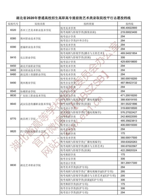 高考志愿专科录取结果什么时候出来,专科什么时候出结果