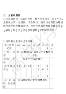 化学必修一第一单元知识点