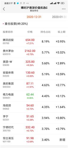 这涨了0.52 这是个什么样的鸡,坑人不