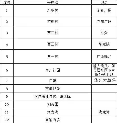 停止全员核酸，抗原检测会更加普及吗(停止检测新冠)